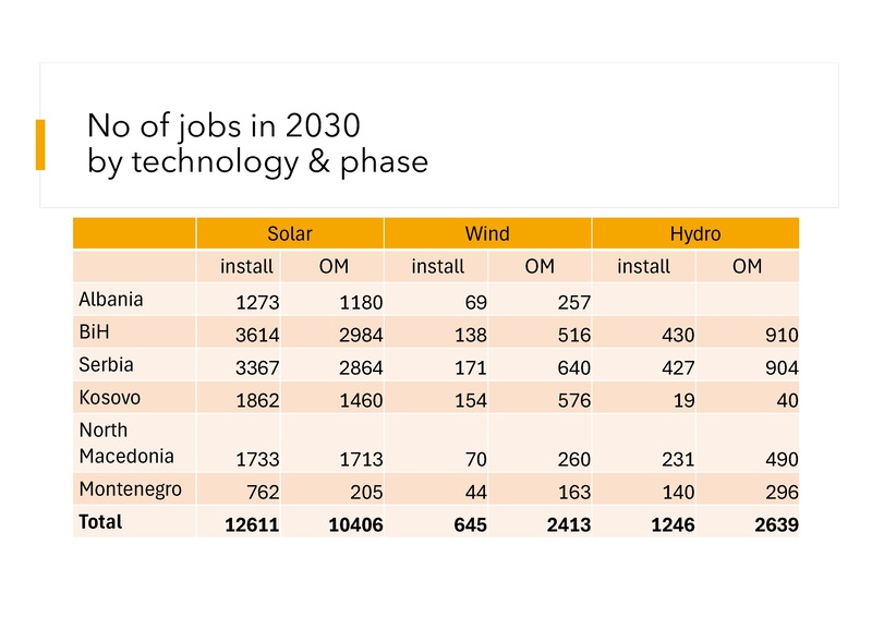 File:Labour market effects analysis webinar Ana-Maria Boromisa.pdf
