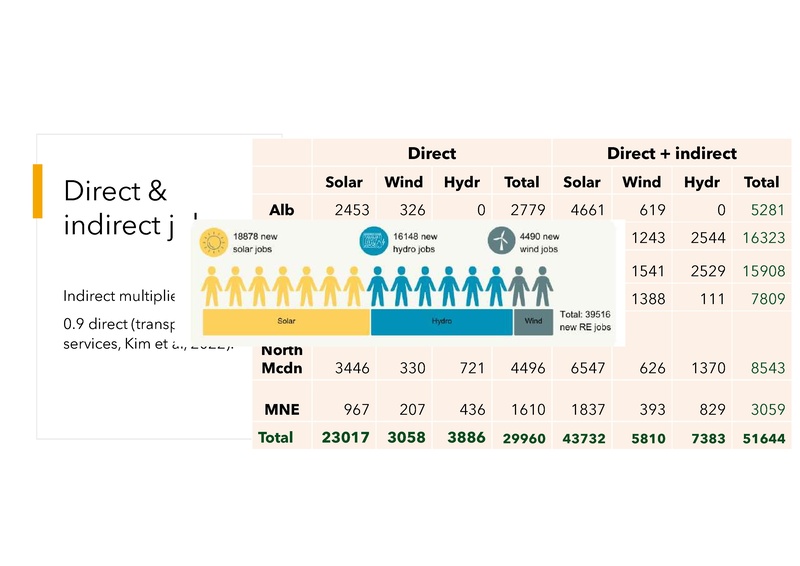 File:Labour market effects analysis webinar Ana-Maria Boromisa.pdf