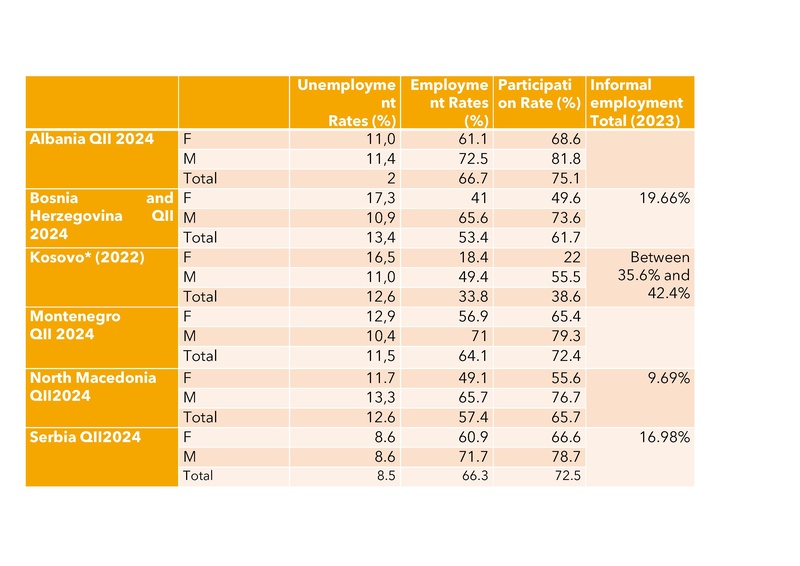 File:Labour market effects analysis webinar Ana-Maria Boromisa.pdf