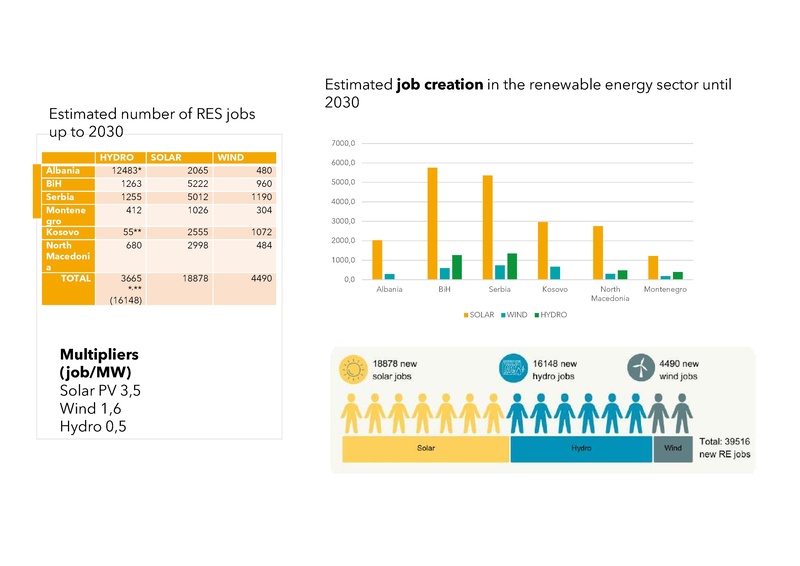 File:Labour market effects analysis webinar Ana-Maria Boromisa.pdf