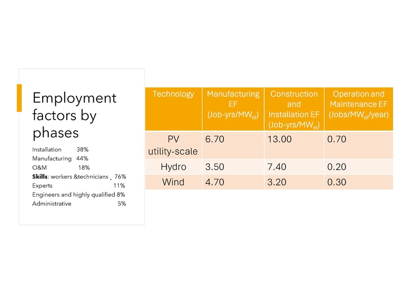File:Labour market effects analysis webinar Ana-Maria Boromisa.pdf