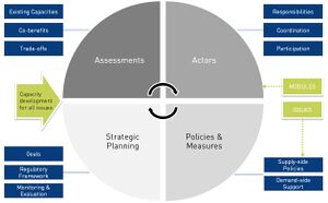 SE4Jobs Toolbox Structure.jpg