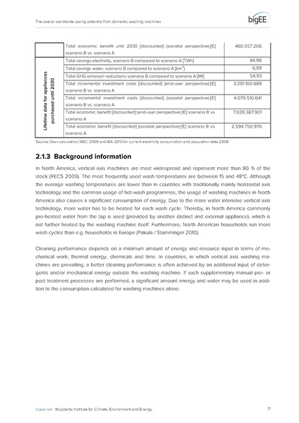 File:Bigee domestic washing machines worldwide potential.pdf