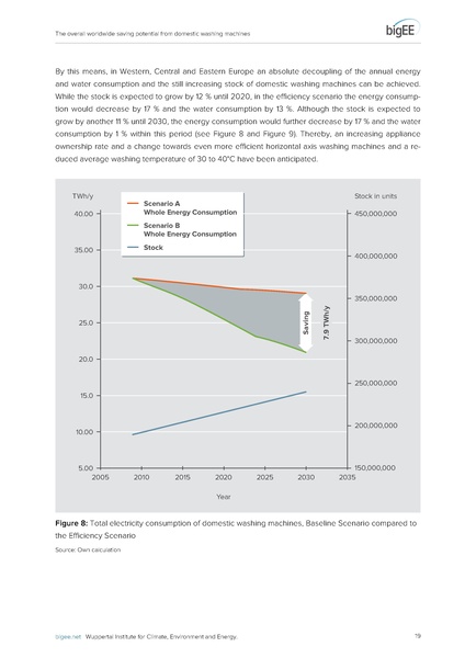 File:Bigee domestic washing machines worldwide potential.pdf