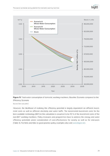 File:Bigee domestic washing machines worldwide potential.pdf
