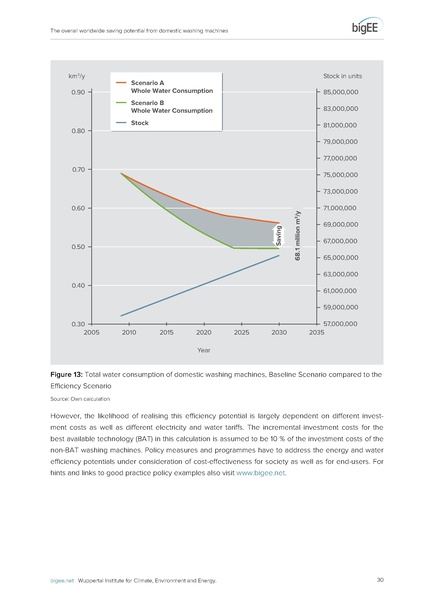File:Bigee domestic washing machines worldwide potential.pdf