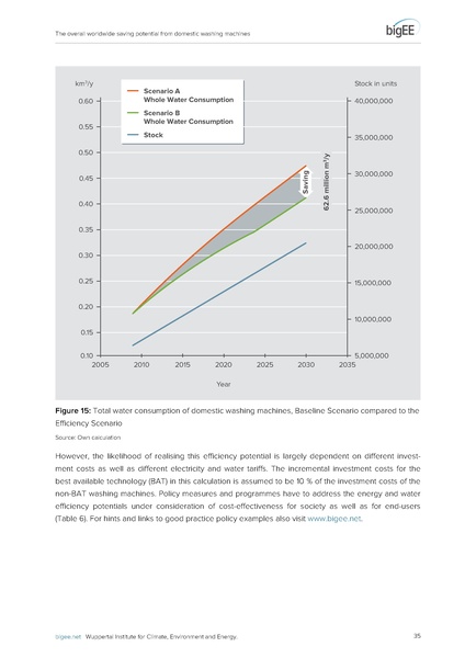 File:Bigee domestic washing machines worldwide potential.pdf