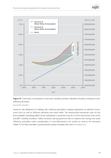 File:Bigee domestic washing machines worldwide potential.pdf