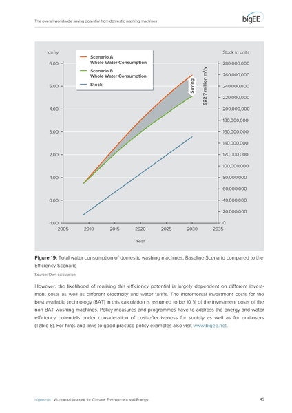 File:Bigee domestic washing machines worldwide potential.pdf