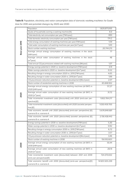 File:Bigee domestic washing machines worldwide potential.pdf