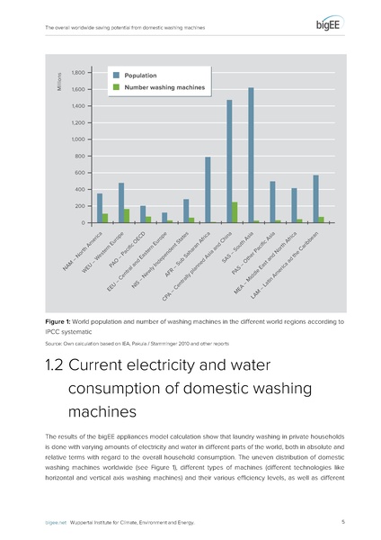 File:Bigee domestic washing machines worldwide potential.pdf