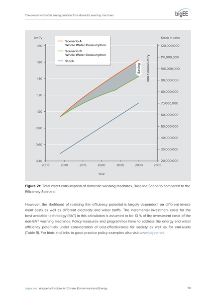 File:Bigee domestic washing machines worldwide potential.pdf