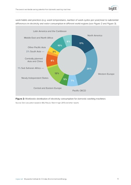 File:Bigee domestic washing machines worldwide potential.pdf