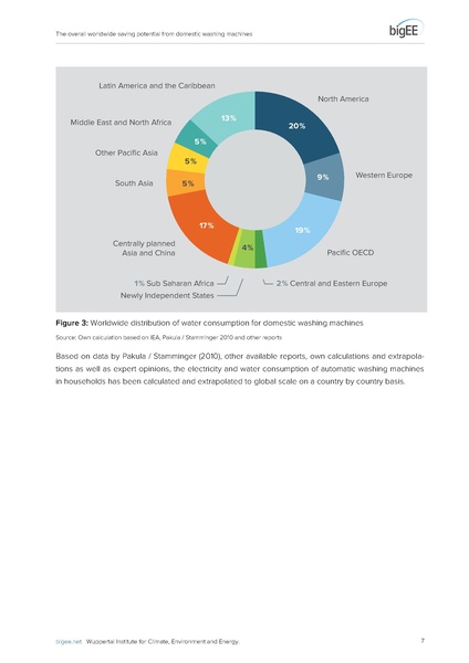 File:Bigee domestic washing machines worldwide potential.pdf