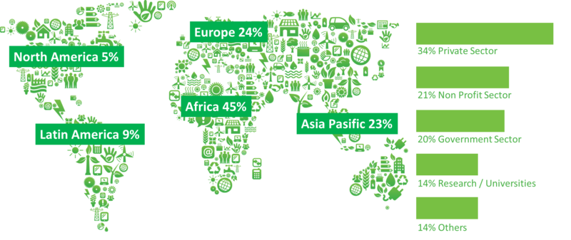 Energypedia stats worldmap.png