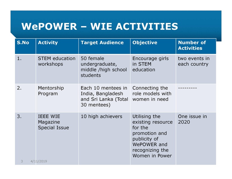 File:Session 1 Dr. Ramalatha Marimuthu.pdf