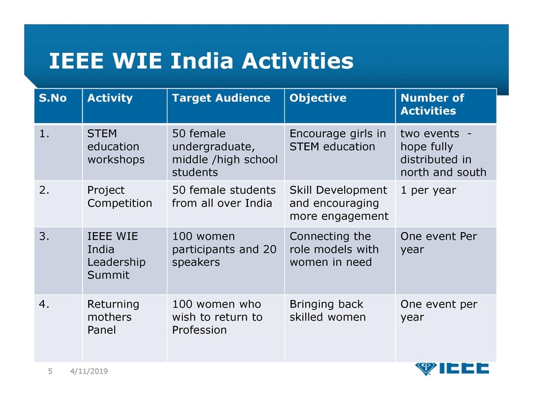 File:Session 1 Dr. Ramalatha Marimuthu.pdf