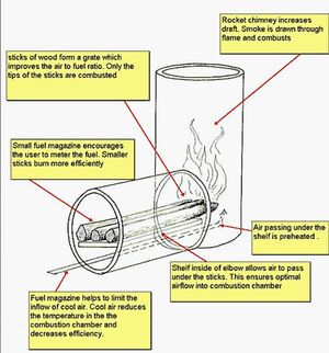 Rocket stove.JPG