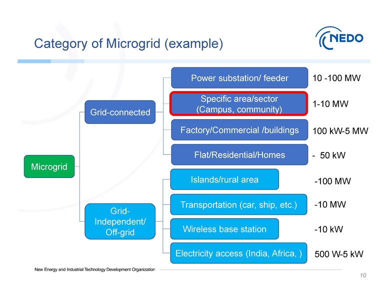 File:Session 1 NEDO Dr. Hirose 090319.pdf