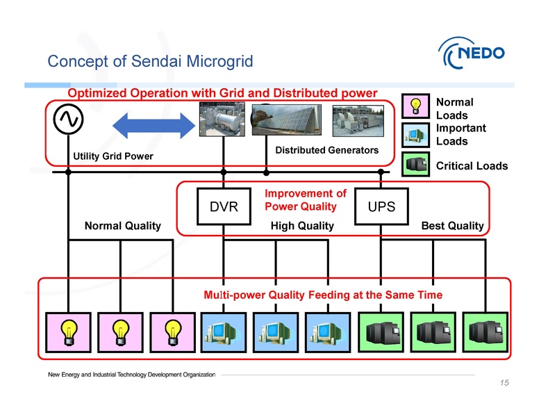 File:Session 1 NEDO Dr. Hirose 090319.pdf