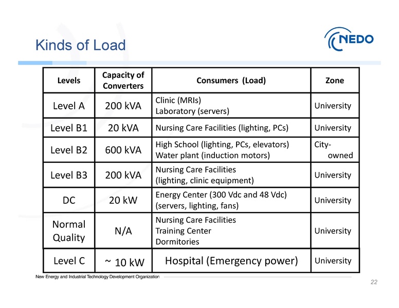 File:Session 1 NEDO Dr. Hirose 090319.pdf