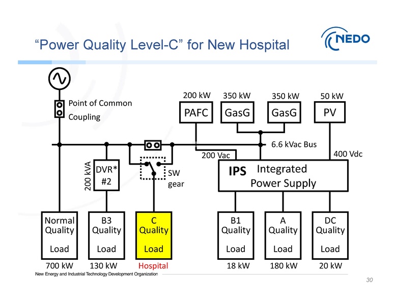 File:Session 1 NEDO Dr. Hirose 090319.pdf