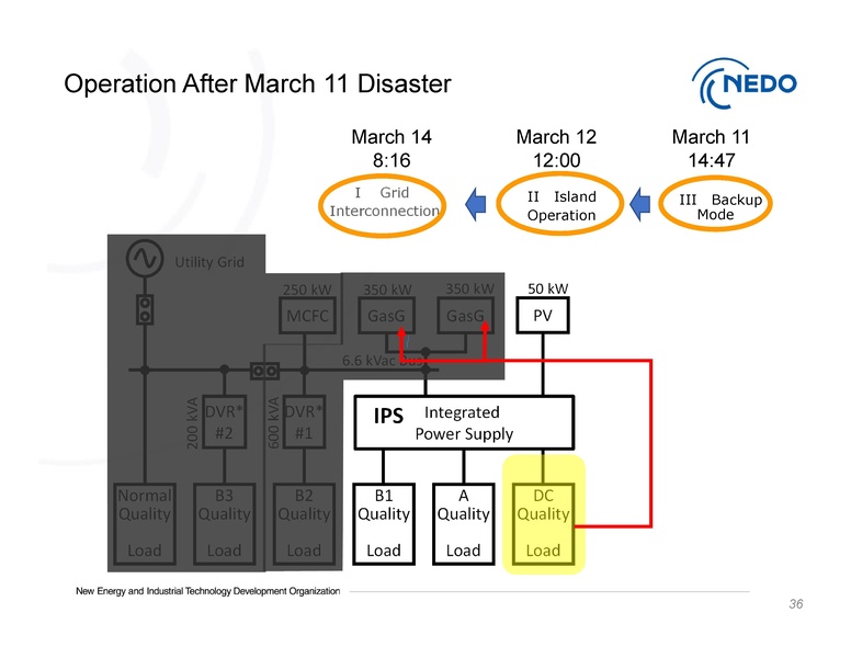 File:Session 1 NEDO Dr. Hirose 090319.pdf