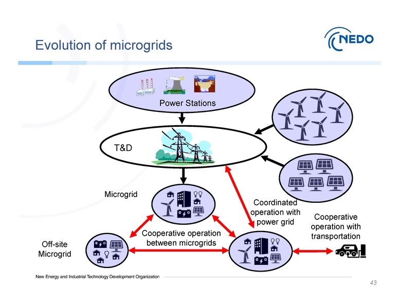 File:Session 1 NEDO Dr. Hirose 090319.pdf