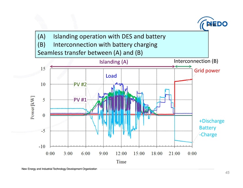 File:Session 1 NEDO Dr. Hirose 090319.pdf