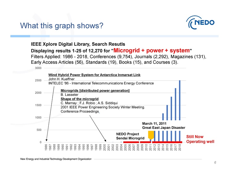 File:Session 1 NEDO Dr. Hirose 090319.pdf