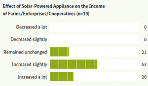 Figure 3- Effects on Income.png