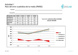 PE-Pronóstico Actividad 1.pdf