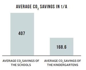 EEP - Average CO2 Savings.JPG