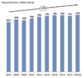 World rice production.png