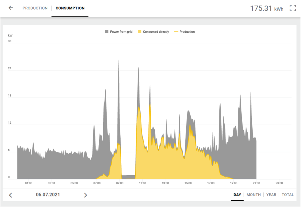 File:SystemOperation-Hotel-EquatorSolar1.png