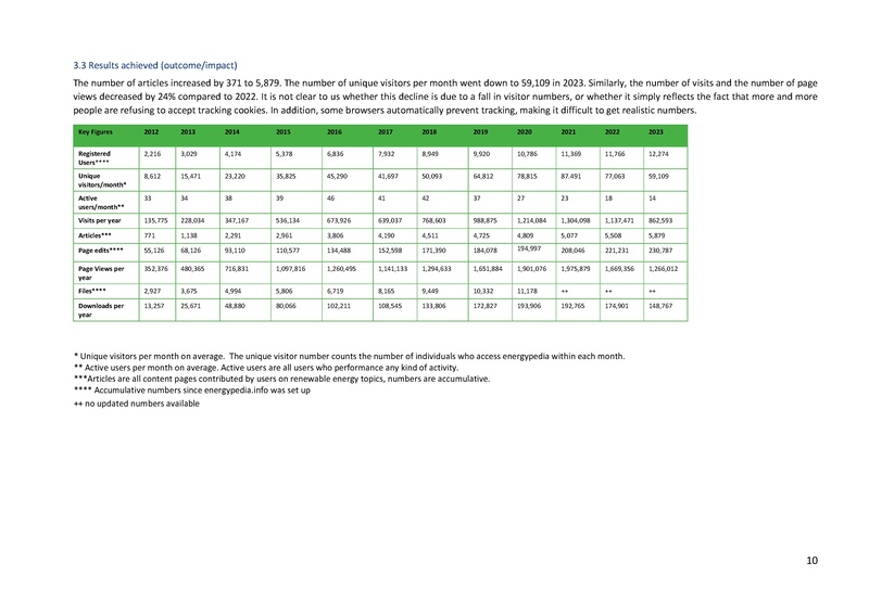 File:Energypedia Annual Report 2023.pdf