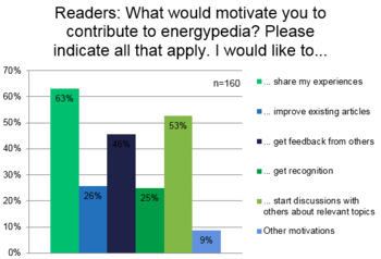 2017 UserSurvey Motivation passivereaders.PNG