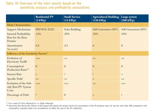 Profitability overview TUN.jpg