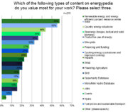 2017 UserSurvey Content.PNG