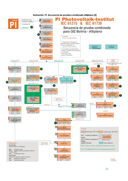 File:APRBADO INFORME estudio UV.pdf