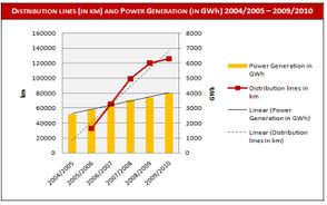 Distribution lines Power Generation ET.jpg