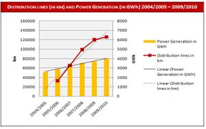 Distribution lines Power Generation ET.jpg