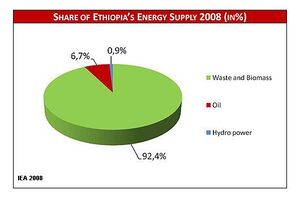 Share Energy Supply ET.jpg