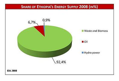 Share Energy Supply ET.jpg