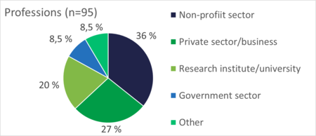 2019Survey-Expertise.PNG