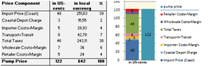 GIZ IFP2012 Burkina Faso1.png