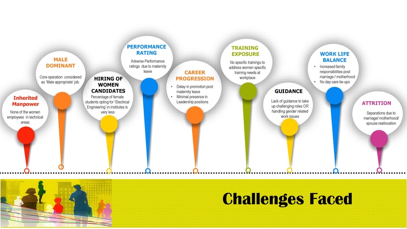 File:Session 4 Harleen Kaur.pdf