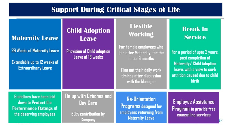 File:Session 4 Harleen Kaur.pdf