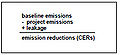 Calculation of emission reductions Kopie.jpg