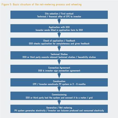 Net-Metering Process.jpg